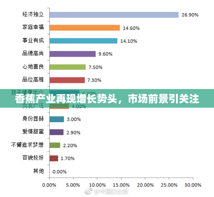 香蕉产业再现增长势头，市场前景引关注