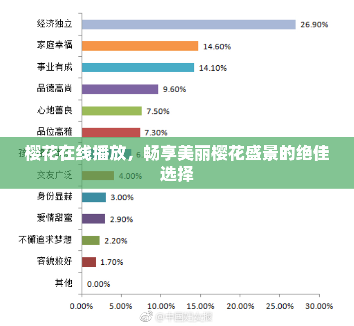 樱花在线播放，畅享美丽樱花盛景的绝佳选择