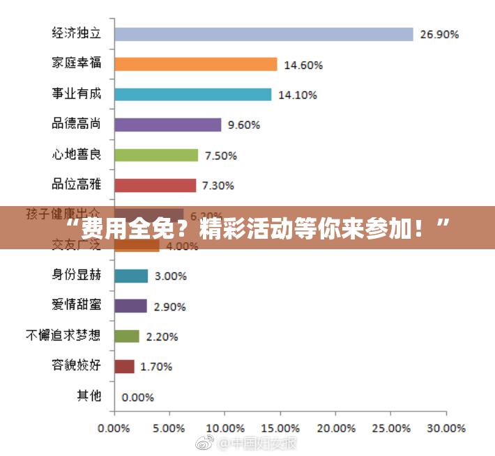 “费用全免？精彩活动等你来参加！”