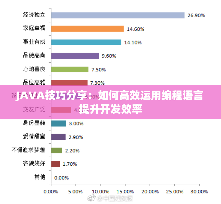 JAVA技巧分享：如何高效运用编程语言提升开发效率