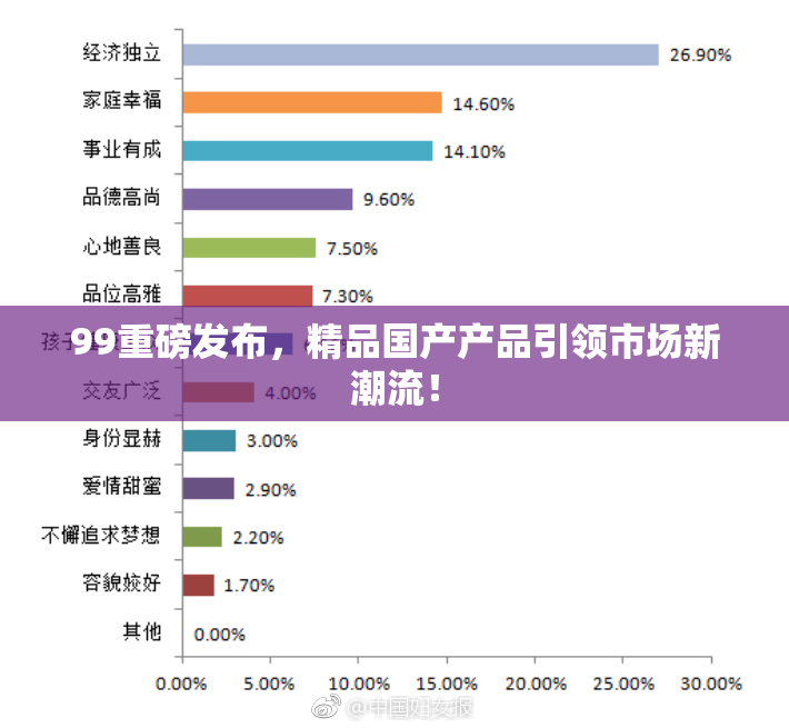 99重磅发布，精品国产产品引领市场新潮流！