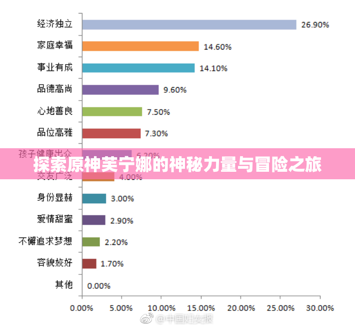 探索原神芙宁娜的神秘力量与冒险之旅