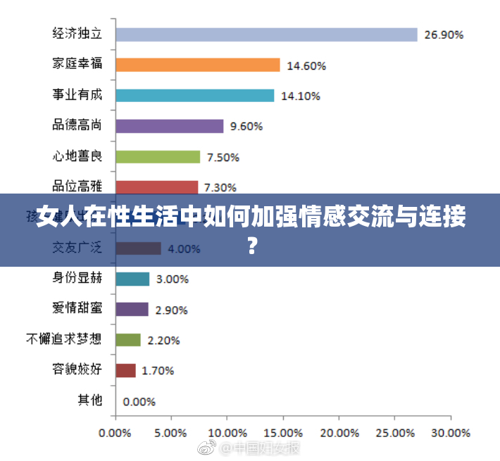 女人在性生活中如何加强情感交流与连接？