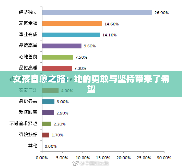 女孩自愈之路：她的勇敢与坚持带来了希望