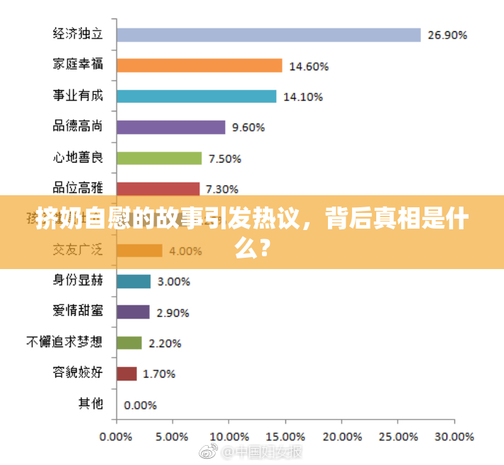 挤奶自慰的故事引发热议，背后真相是什么？