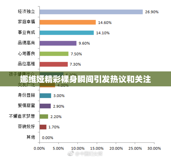 娜维娅精彩裸身瞬间引发热议和关注