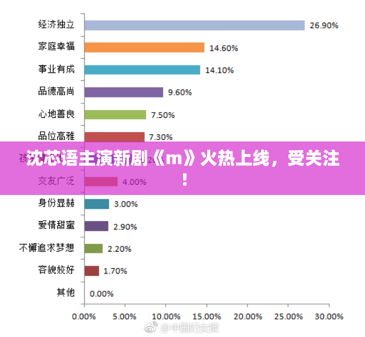 沈芯语主演新剧《m》火热上线，受关注！