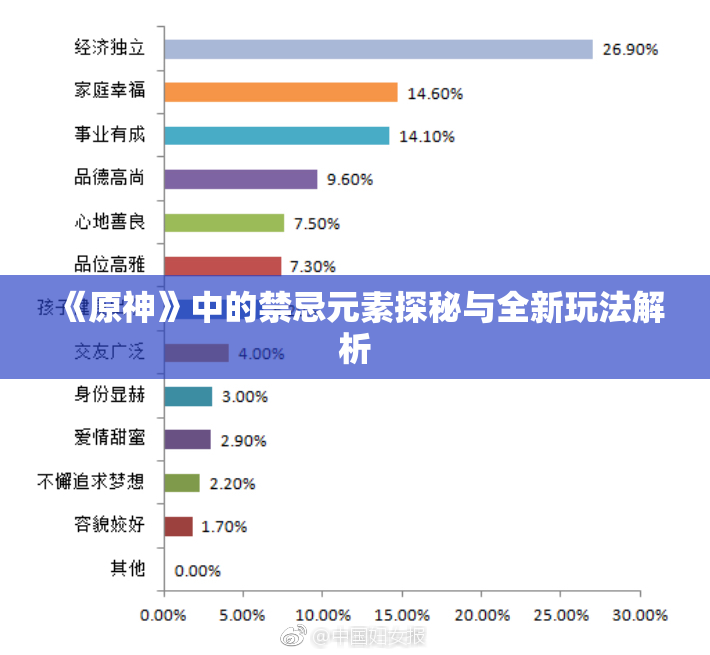 《原神》中的禁忌元素探秘与全新玩法解析