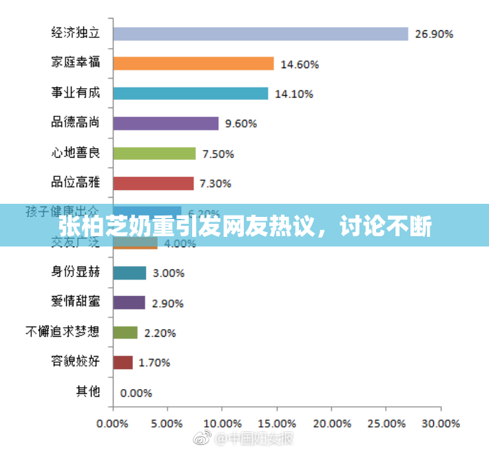张柏芝奶重引发网友热议，讨论不断