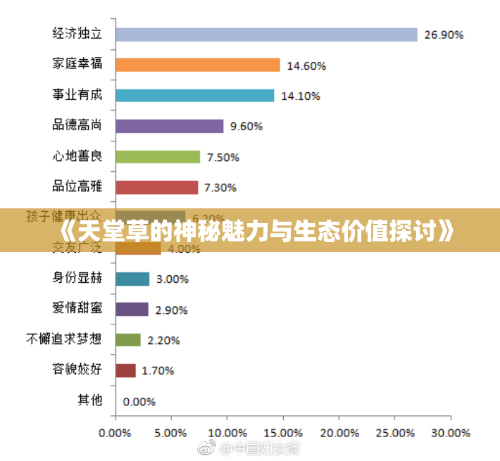 《天堂草的神秘魅力与生态价值探讨》
