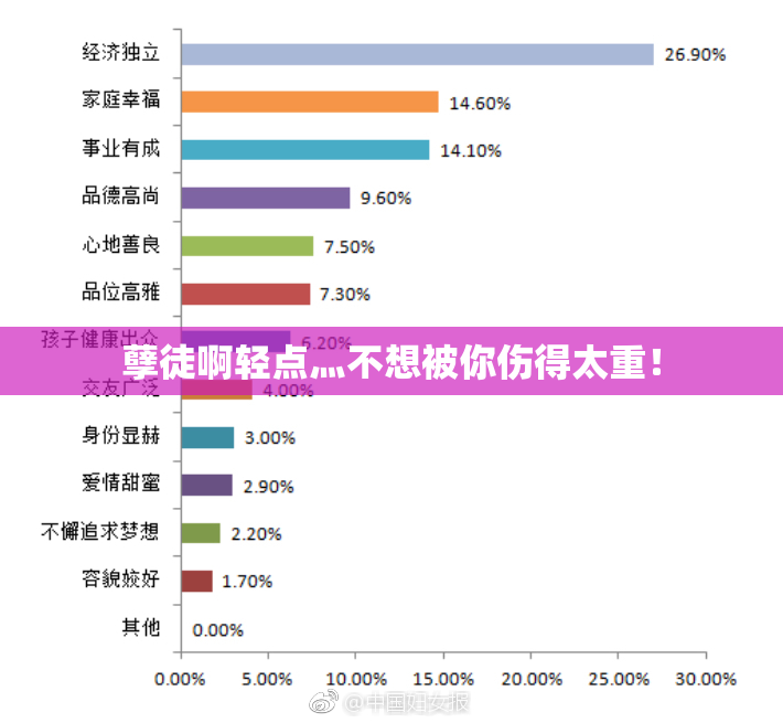 孽徒啊轻点灬不想被你伤得太重！
