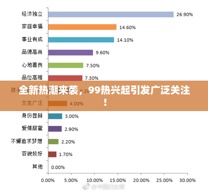 全新热潮来袭，99热兴起引发广泛关注！