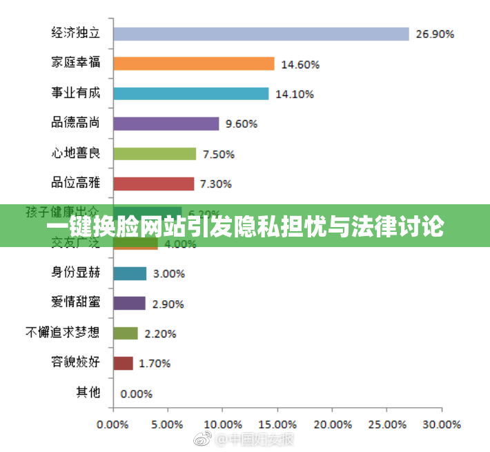 一键换脸网站引发隐私担忧与法律讨论