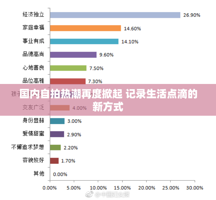 国内自拍热潮再度掀起 记录生活点滴的新方式