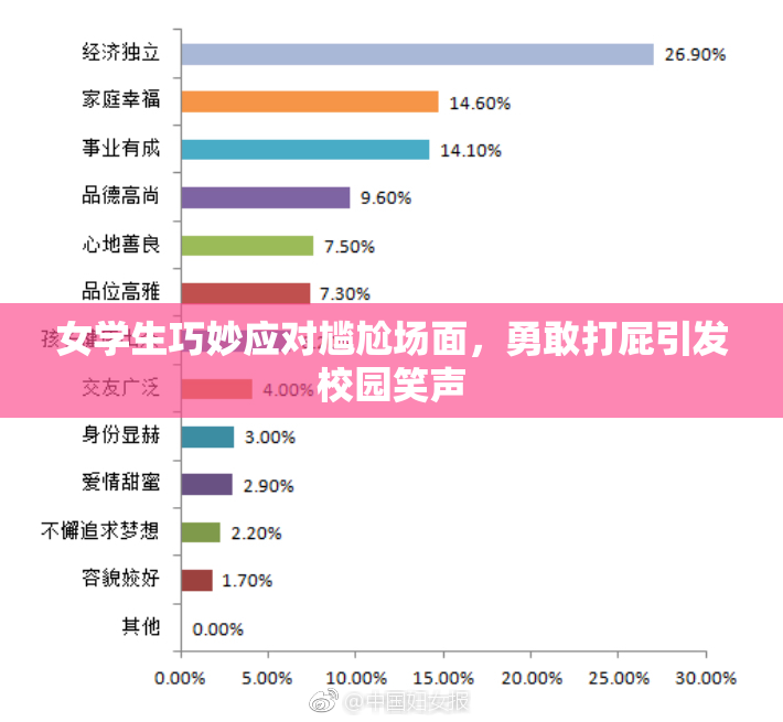 女学生巧妙应对尴尬场面，勇敢打屁引发校园笑声
