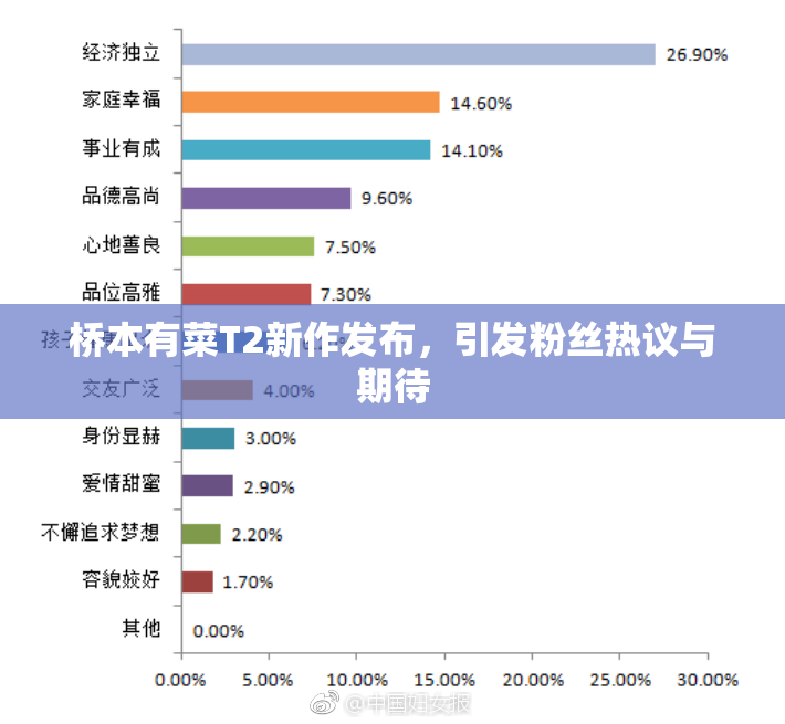 桥本有菜T2新作发布，引发粉丝热议与期待