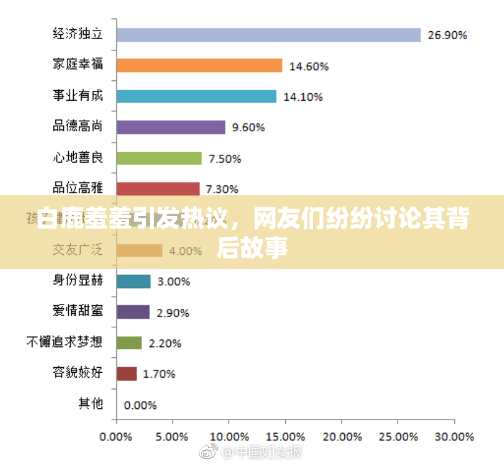 白鹿羞羞引发热议，网友们纷纷讨论其背后故事
