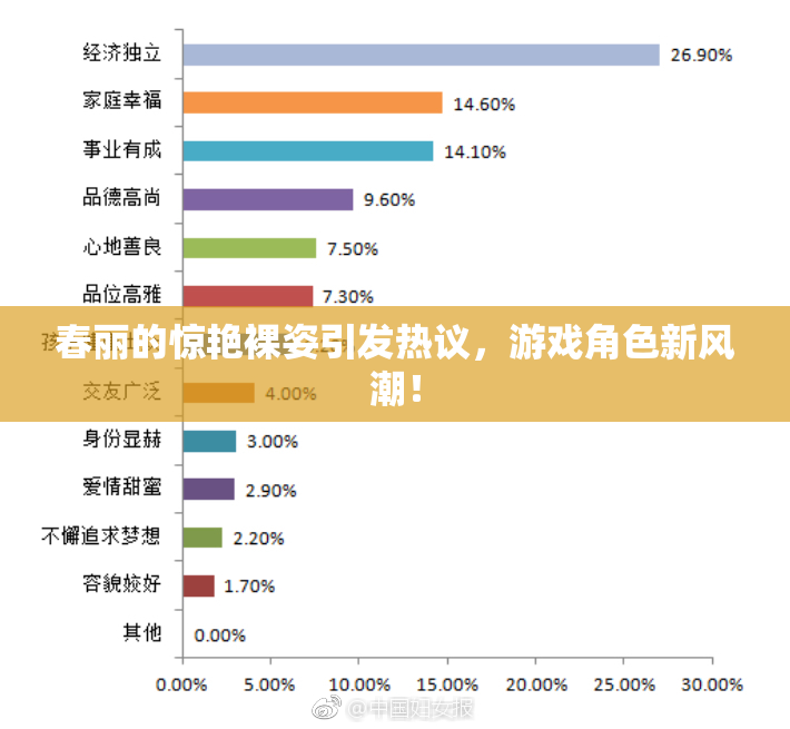 春丽的惊艳裸姿引发热议，游戏角色新风潮！