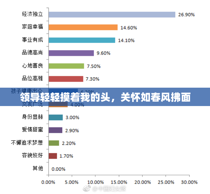 领导轻轻摸着我的头，关怀如春风拂面