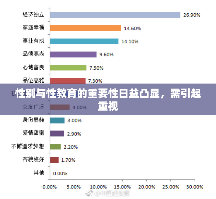 性别与性教育的重要性日益凸显，需引起重视