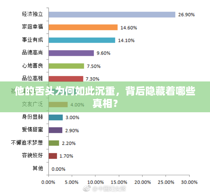 他的舌头为何如此沉重，背后隐藏着哪些真相？