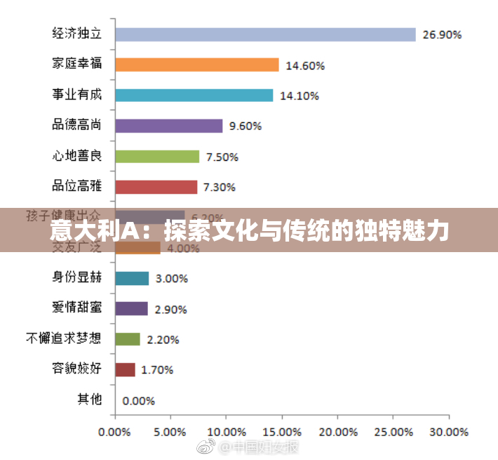 意大利A：探索文化与传统的独特魅力