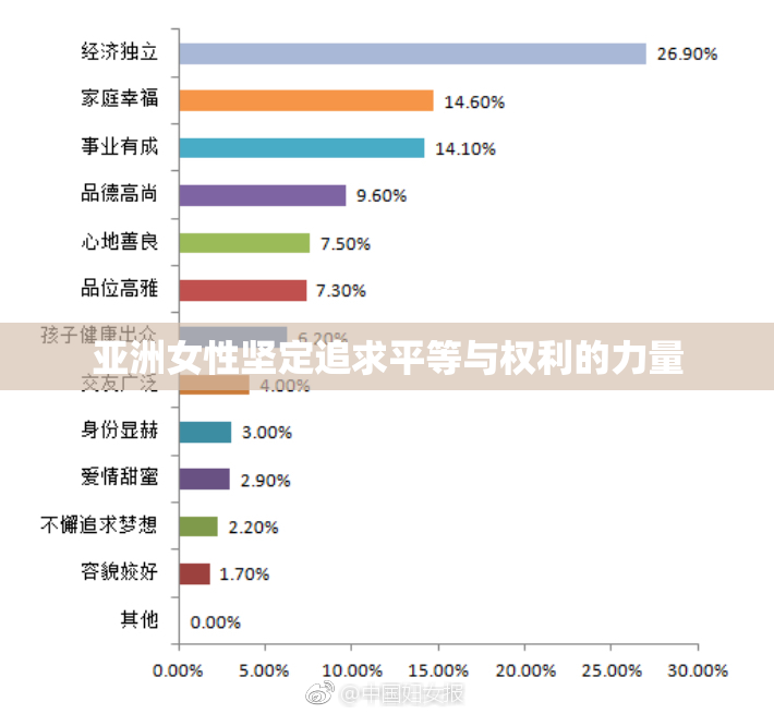 亚洲女性坚定追求平等与权利的力量