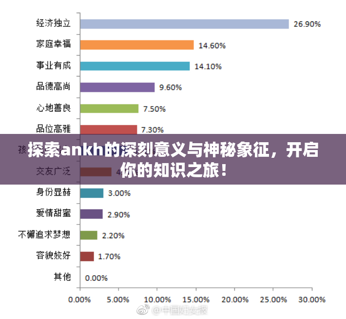 探索ankh的深刻意义与神秘象征，开启你的知识之旅！