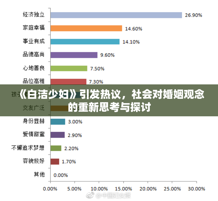 《白洁少妇》引发热议，社会对婚姻观念的重新思考与探讨