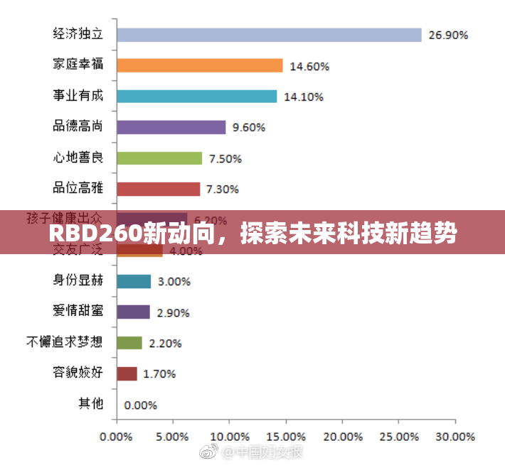 RBD260新动向，探索未来科技新趋势