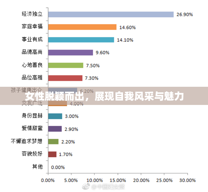 女性脱颖而出，展现自我风采与魅力
