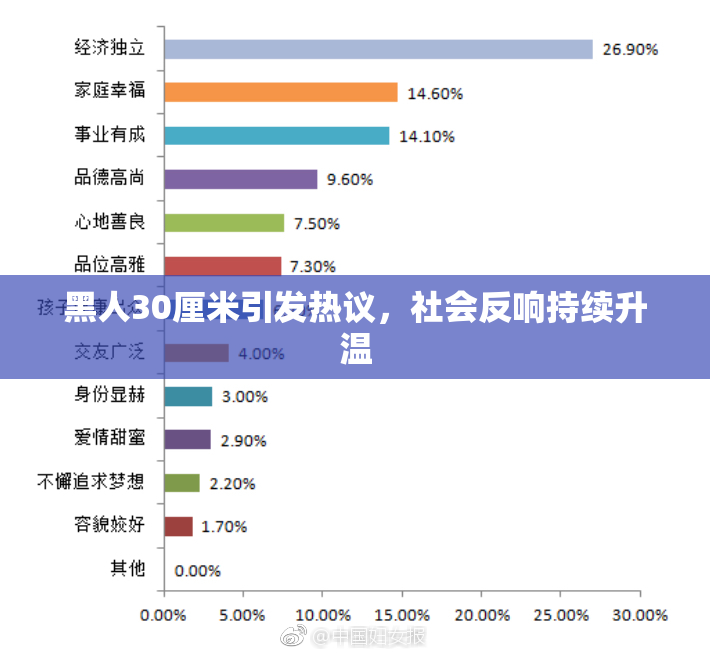 黑人30厘米引发热议，社会反响持续升温