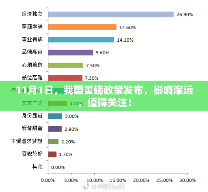 11月1日，我国重磅政策发布，影响深远，值得关注！