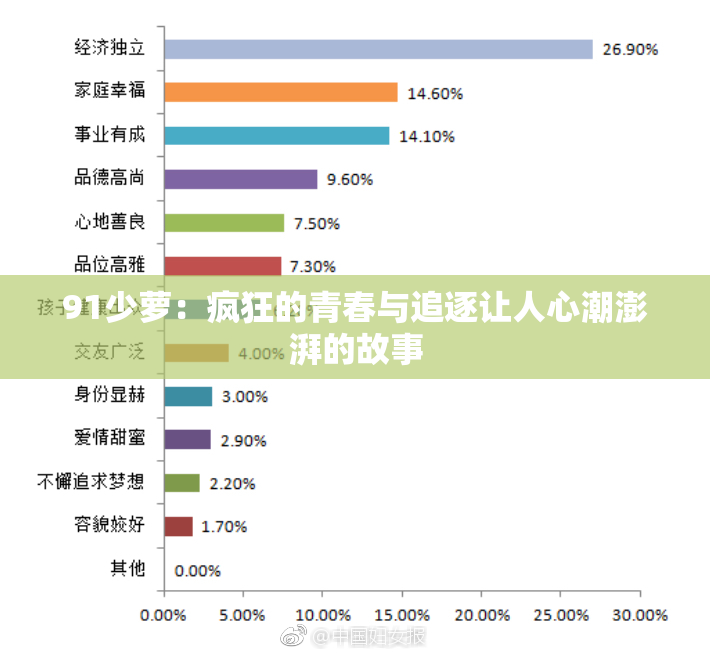 91少萝：疯狂的青春与追逐让人心潮澎湃的故事