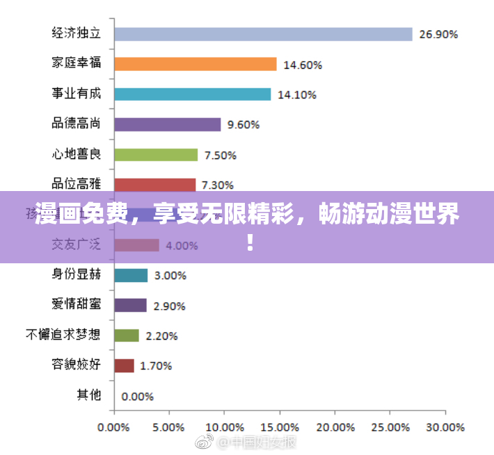 漫画免费，享受无限精彩，畅游动漫世界！