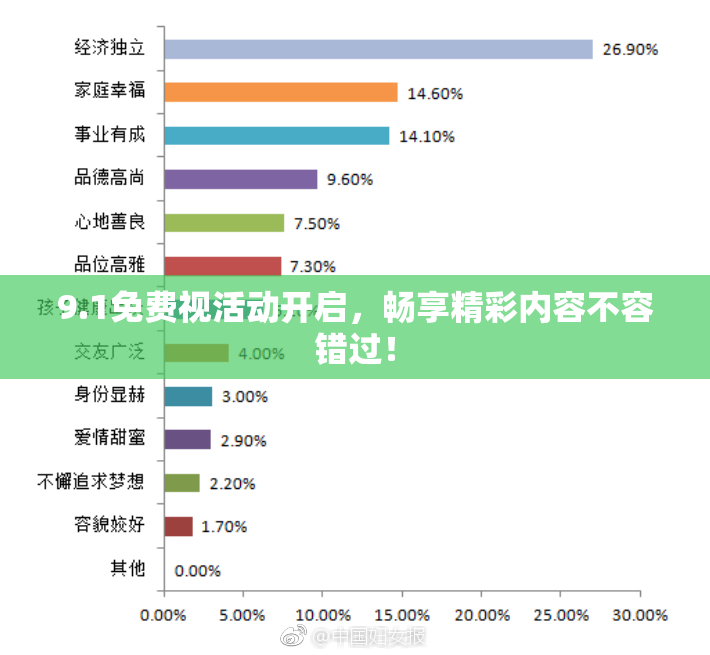 9.1免费视活动开启，畅享精彩内容不容错过！