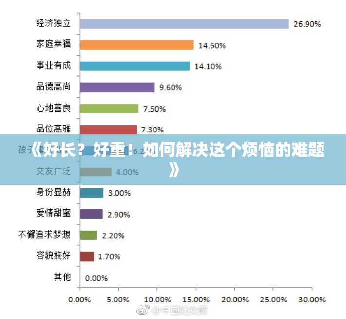《好长？好重！如何解决这个烦恼的难题》