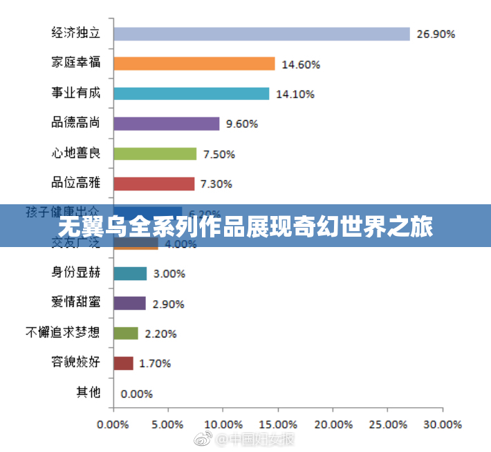无翼乌全系列作品展现奇幻世界之旅
