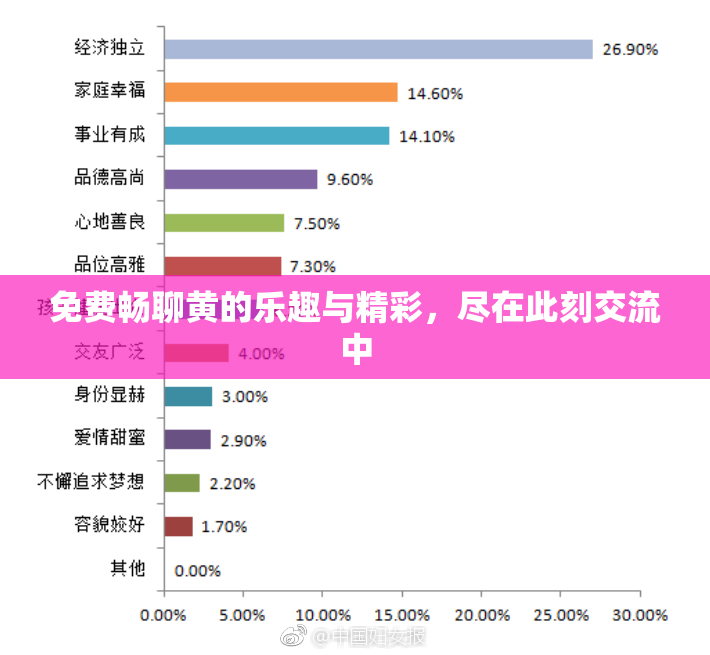 免费畅聊黄的乐趣与精彩，尽在此刻交流中