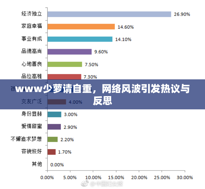 www少萝请自重，网络风波引发热议与反思