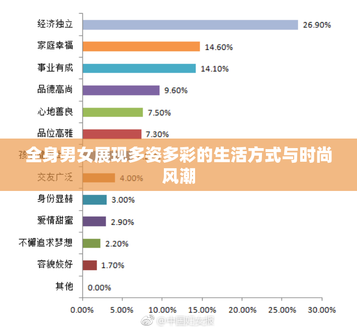 全身男女展现多姿多彩的生活方式与时尚风潮