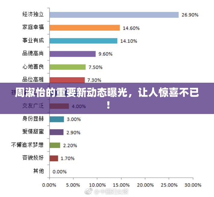 周淑怡的重要新动态曝光，让人惊喜不已！