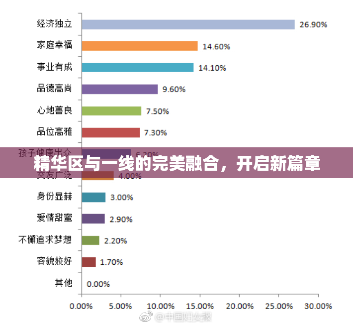 精华区与一线的完美融合，开启新篇章