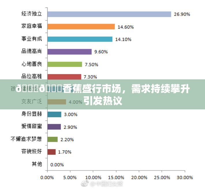 🔞🔞香蕉盛行市场，需求持续攀升引发热议