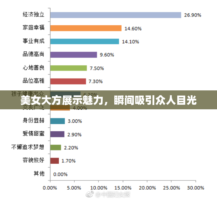 美女大方展示魅力，瞬间吸引众人目光