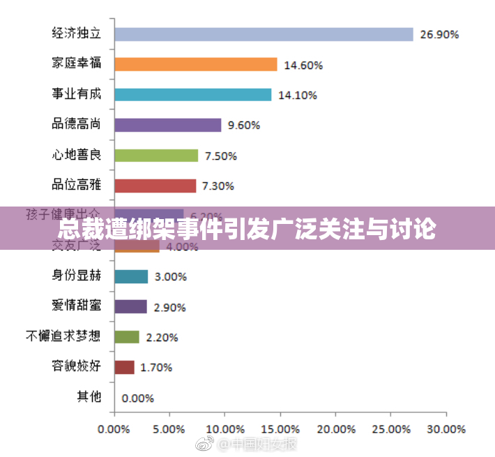 总裁遭绑架事件引发广泛关注与讨论