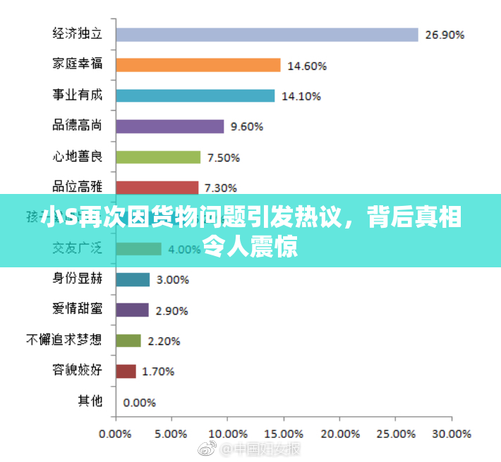小S再次因货物问题引发热议，背后真相令人震惊