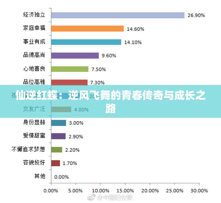 仙逆红蝶：逆风飞舞的青春传奇与成长之路