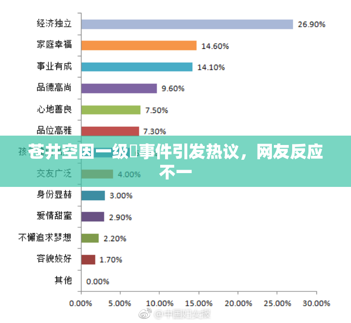 苍井空因一级婬事件引发热议，网友反应不一