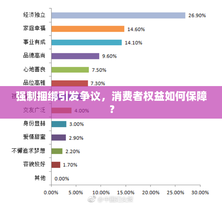 强制捆绑引发争议，消费者权益如何保障？